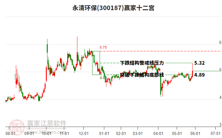 永清環(huán)保 永清環(huán)保