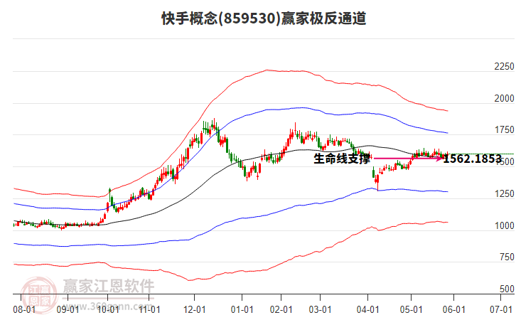 859530快手贏家極反通道工具
