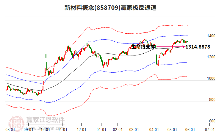 858709新材料贏家極反通道工具 858709新材料贏家極反通道工具