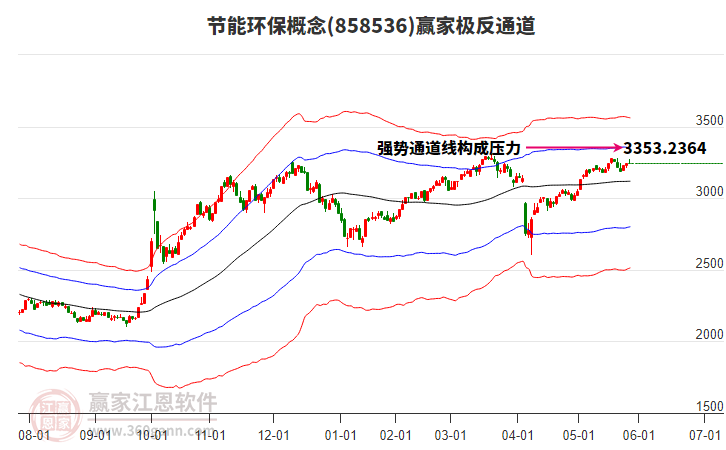 858536節(jié)能環(huán)保贏家極反通道工具 858536節(jié)能環(huán)保贏家極反通道工具