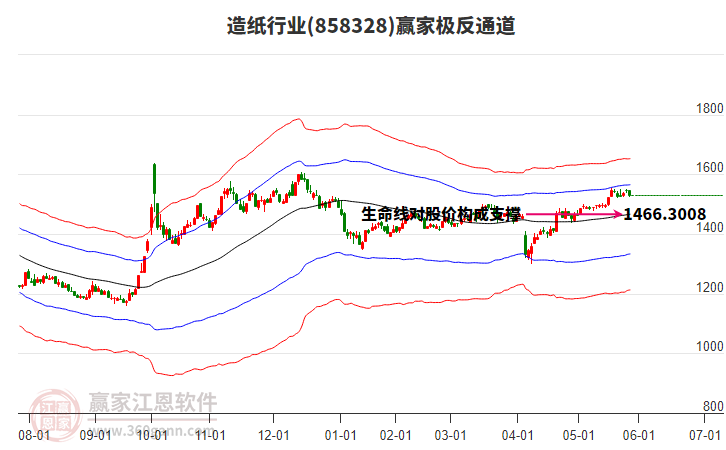 858328造紙贏家極反通道工具