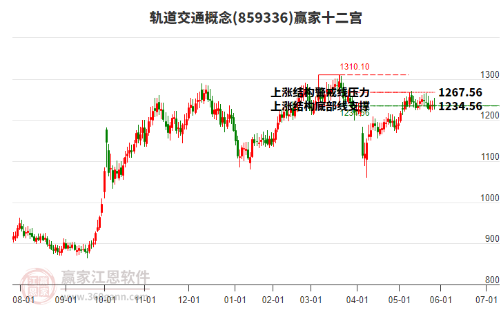 軌道交通 軌道交通