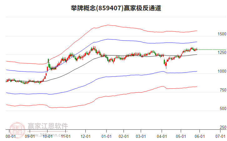859407舉牌贏家極反通道工具