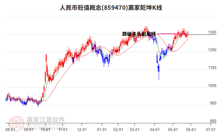 859470人民幣貶值贏家乾坤K線工具