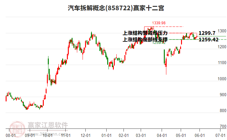 858722汽車拆解贏家十二宮工具 858722汽車拆解贏家十二宮工具