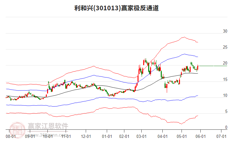 301013利和興贏家極反通道工具 301013利和興贏家極反通道工具