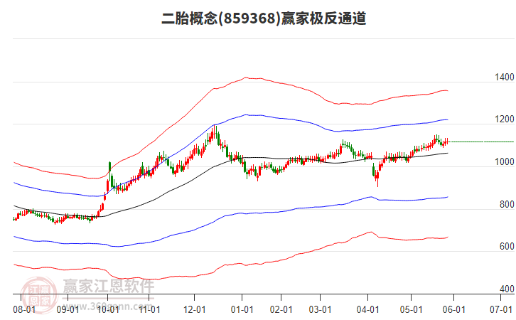 859368二胎贏家極反通道工具 859368二胎贏家極反通道工具