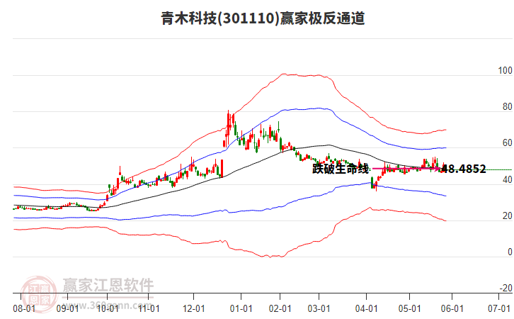 301110青木科技贏家極反通道工具 301110青木科技贏家極反通道工具