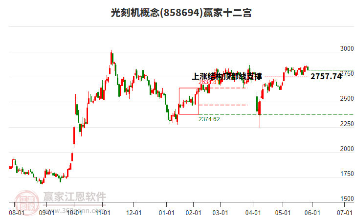 858694光刻機贏家十二宮工具