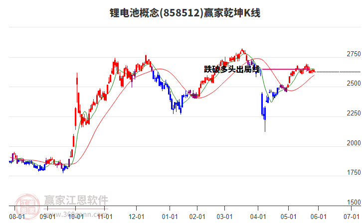 858512鋰電池贏家乾坤K線工具 858512鋰電池贏家乾坤K線工具