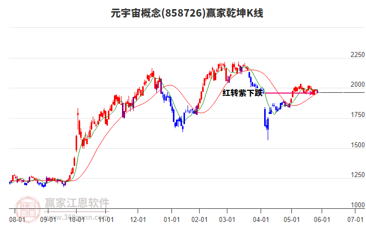 858726元宇宙贏家乾坤K線工具 858726元宇宙贏家乾坤K線工具