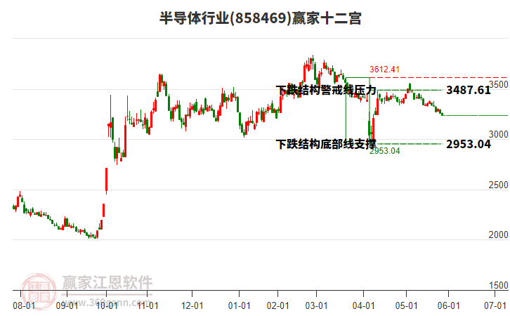 858469半導(dǎo)體贏家十二宮工具