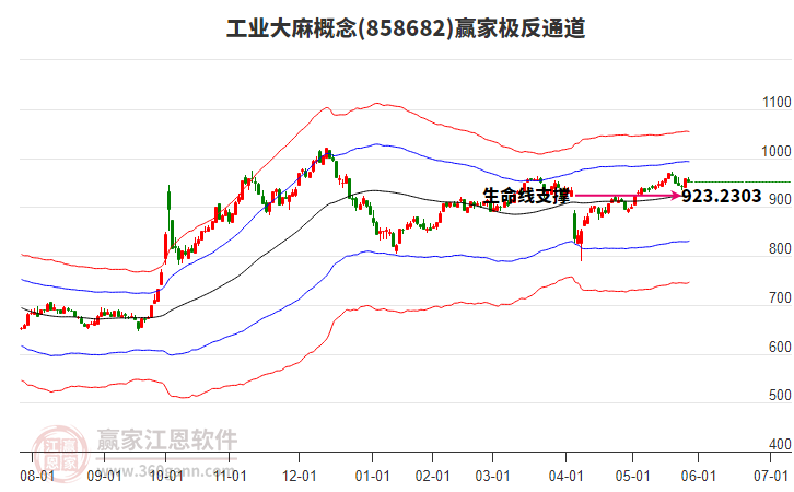 858682工業(yè)大麻贏家極反通道工具 858682工業(yè)大麻贏家極反通道工具