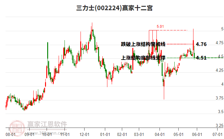 002224三力士贏家十二宮工具 002224三力士贏家十二宮工具