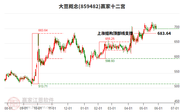 859482大豆贏家十二宮工具