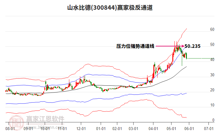 300844山水比德贏家極反通道工具 300844山水比德贏家極反通道工具