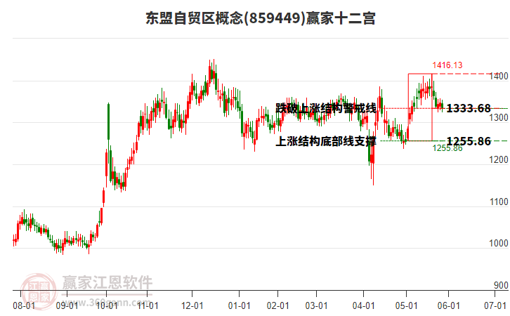 859449東盟自貿(mào)區(qū)贏家十二宮工具 859449東盟自貿(mào)區(qū)贏家十二宮工具
