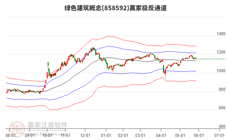858592綠色建筑贏家極反通道工具 858592綠色建筑贏家極反通道工具