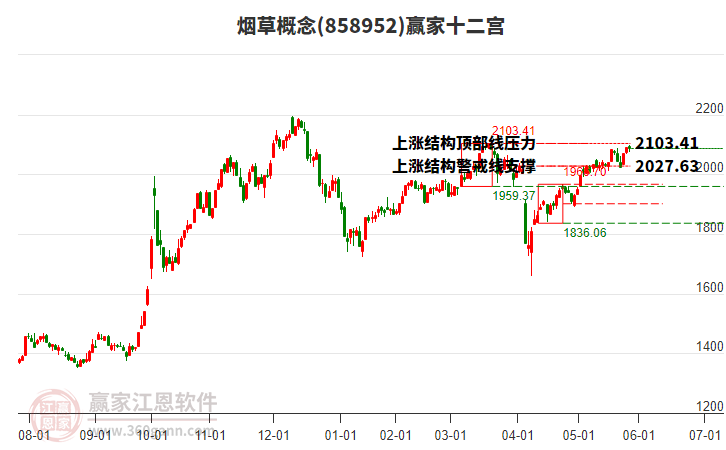 858952煙草贏家十二宮工具