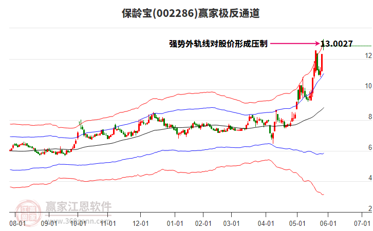 002286保齡寶贏家極反通道工具