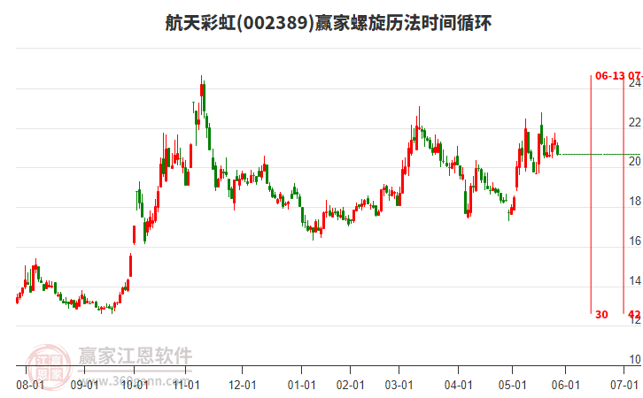 002389航天彩虹螺旋歷法時(shí)間循環(huán)工具 002389航天彩虹螺旋歷法時(shí)間循環(huán)工具