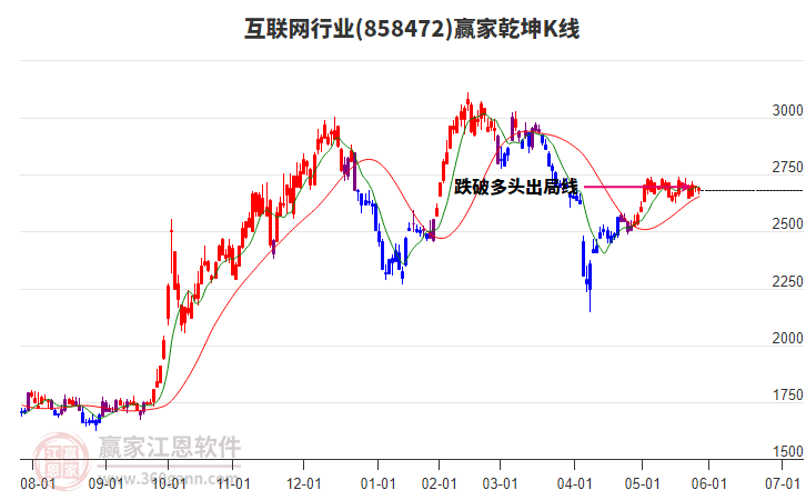 互聯(lián)網(wǎng)