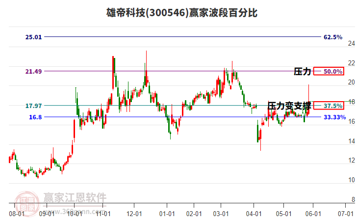机器人龙头股票 有哪些股票 28172322p81t.jpg