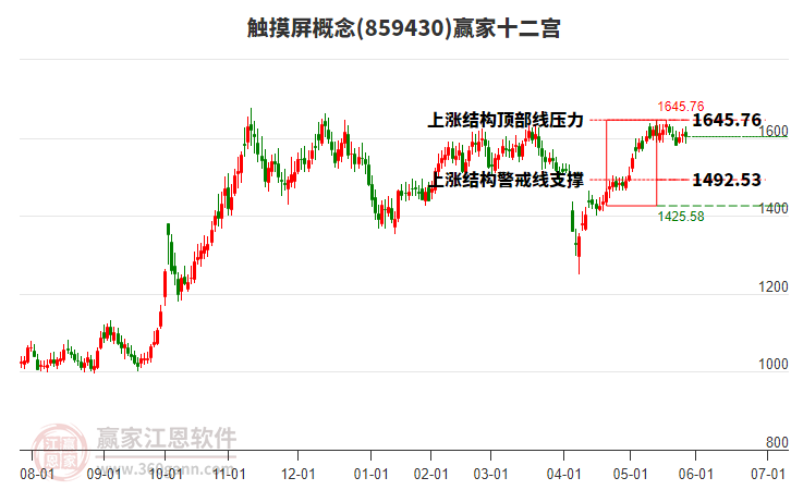 859430觸摸屏贏家十二宮工具