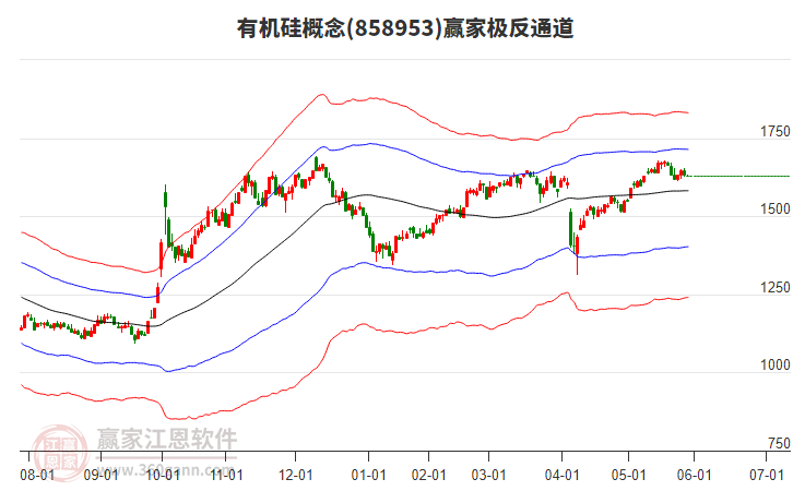 858953有機(jī)硅贏家極反通道工具 858953有機(jī)硅贏家極反通道工具