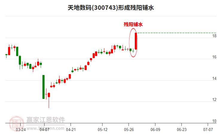 天地?cái)?shù)碼 天地?cái)?shù)碼