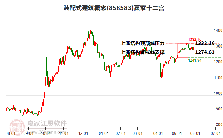 858583裝配式建筑贏家十二宮工具 858583裝配式建筑贏家十二宮工具