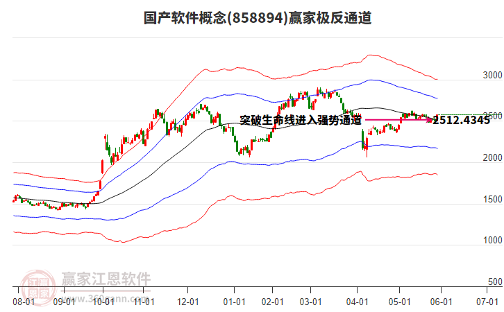 858894國產(chǎn)軟件贏家極反通道工具