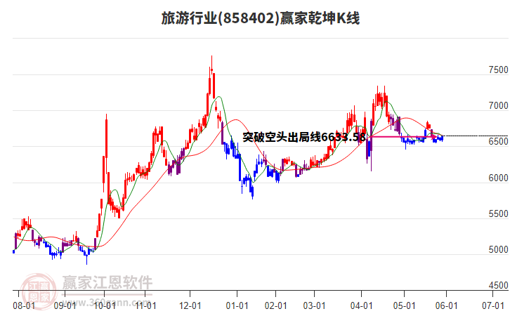 858402旅游贏家乾坤K線工具 858402旅游贏家乾坤K線工具