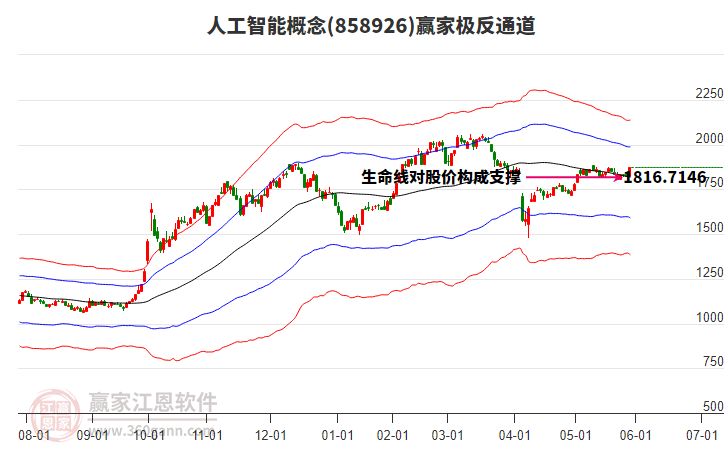 858926人工智能贏家極反通道工具 858926人工智能贏家極反通道工具