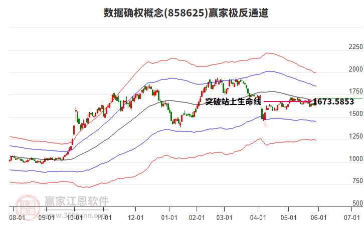 858625數(shù)據(jù)確權(quán)贏家極反通道工具
