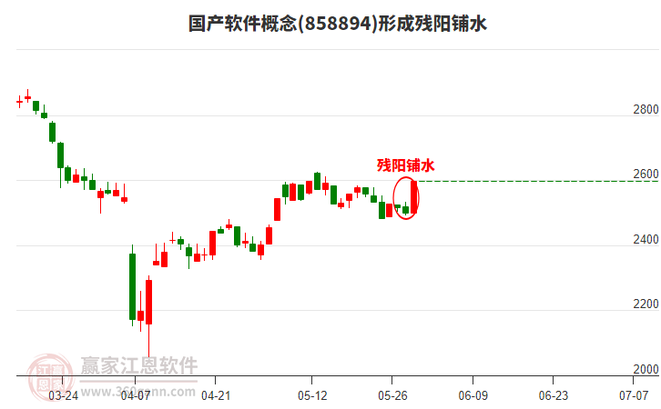 國(guó)產(chǎn)軟件形成殘陽(yáng)鋪水形態(tài)