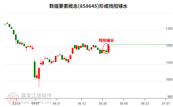 数据要素形成残阳铺水形态