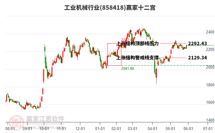 858418工業(yè)機(jī)械贏家十二宮工具 858418工業(yè)機(jī)械贏家十二宮工具