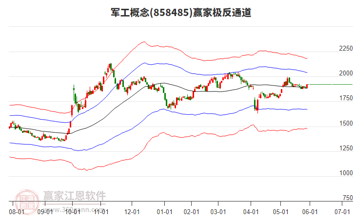 858485軍工贏家極反通道工具 858485軍工贏家極反通道工具