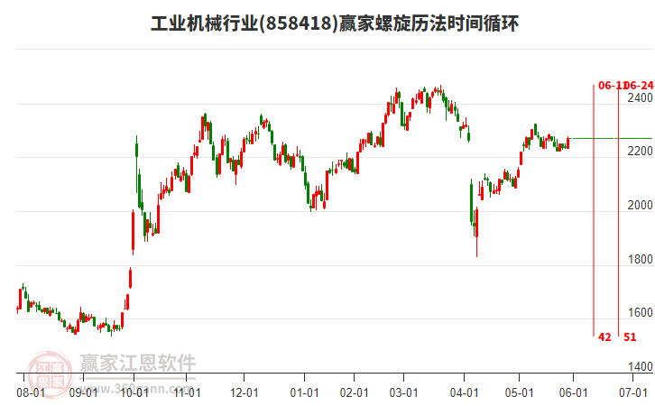 工業(yè)機(jī)械行業(yè)螺旋歷法時間循環(huán)工具 工業(yè)機(jī)械行業(yè)螺旋歷法時間循環(huán)工具