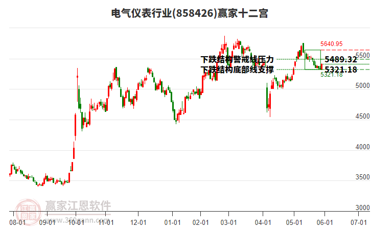 858426電氣儀表贏家十二宮工具 858426電氣儀表贏家十二宮工具