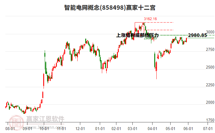 858498智能電網(wǎng)贏家十二宮工具 858498智能電網(wǎng)贏家十二宮工具