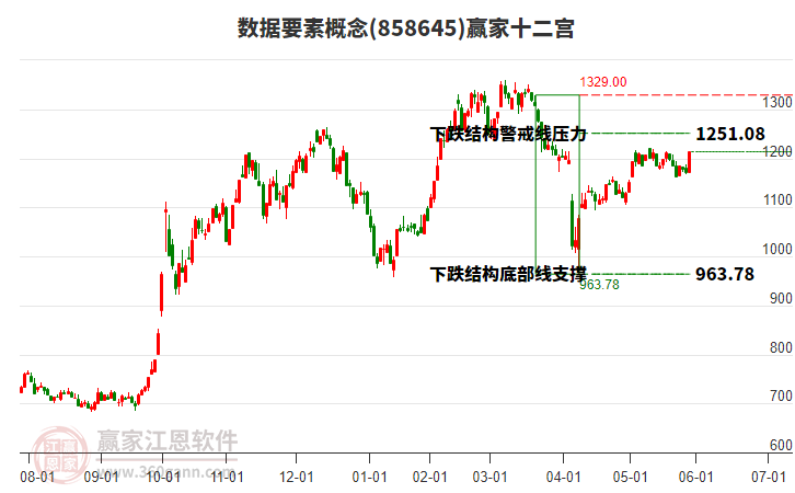 858645數(shù)據(jù)要素贏家十二宮工具