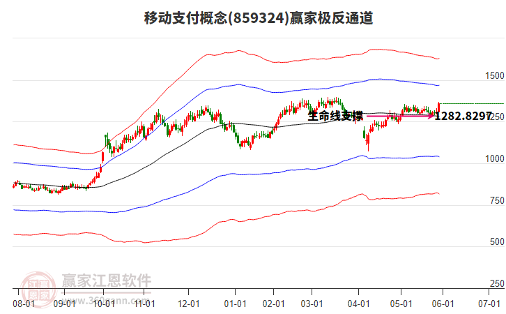 859324移動(dòng)支付贏家極反通道工具