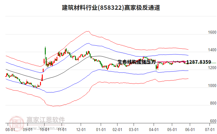 858322建筑材料贏家極反通道工具