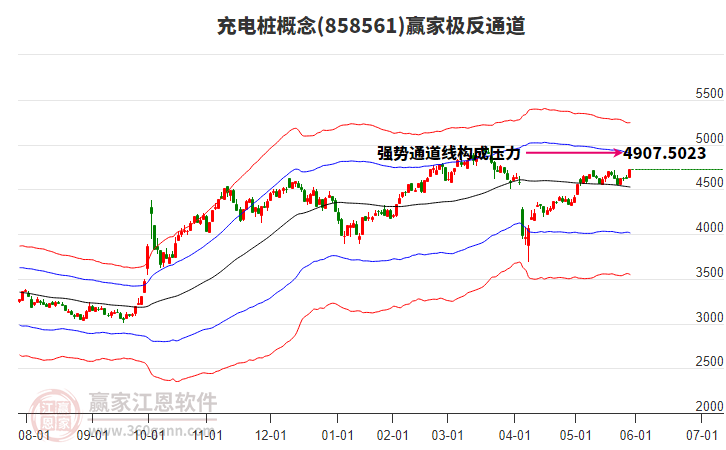 858561充電樁贏家極反通道工具