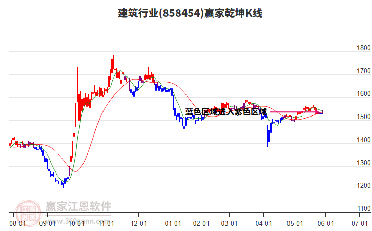 858454建筑贏家乾坤K線工具