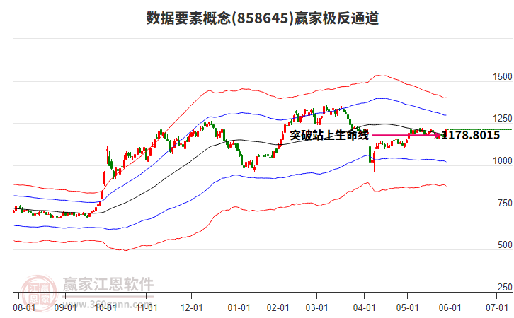 858645數(shù)據(jù)要素贏家極反通道工具