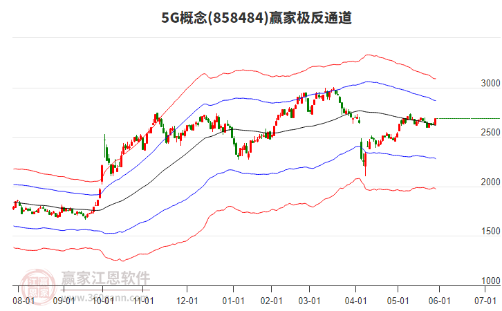8584845G贏家極反通道工具