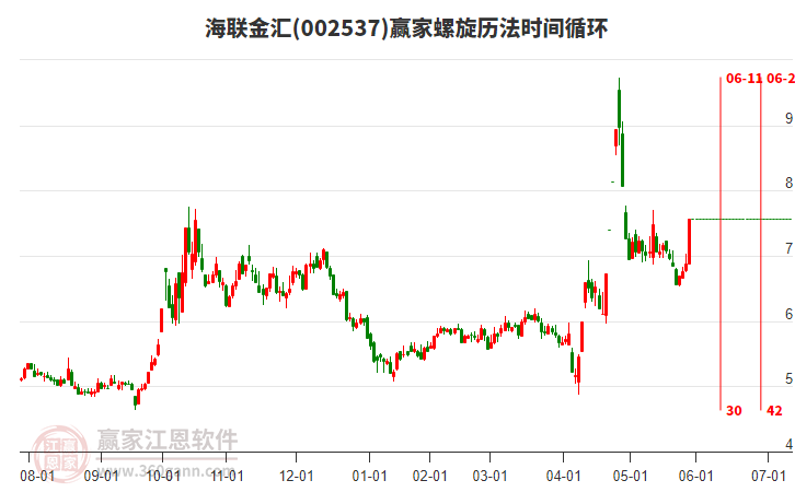 002537海聯(lián)金匯螺旋歷法時(shí)間循環(huán)工具